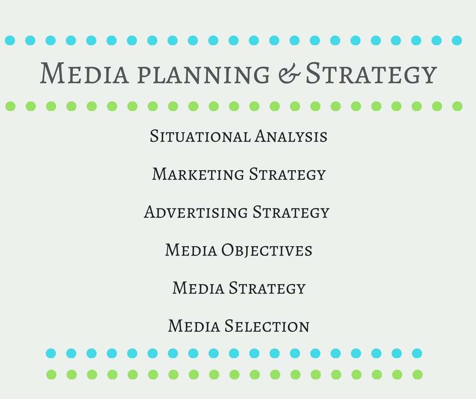 Media Strategy Planning